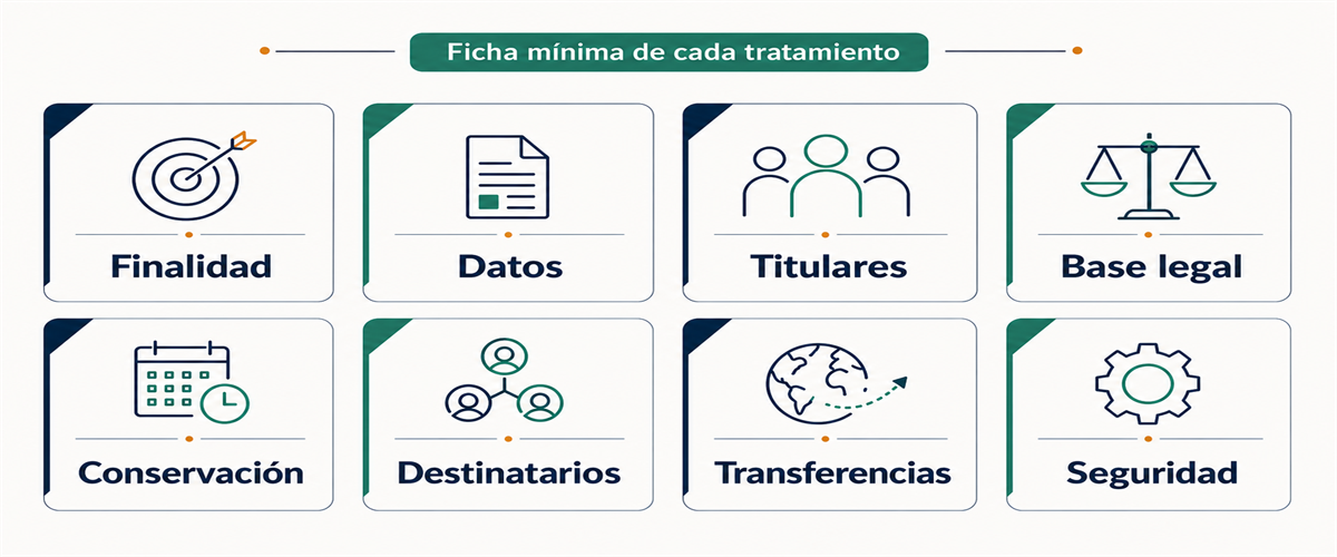 Ficha minima de cada tratamiento registrado en el RAT